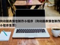 湘西狗动图表情包制作小程序（狗动图表情包制作小程序免费）